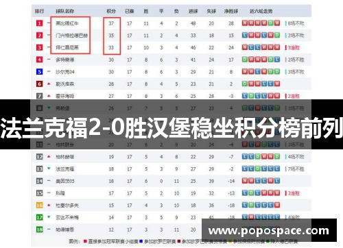 法兰克福2-0胜汉堡稳坐积分榜前列