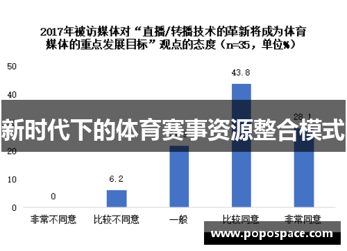 新时代下的体育赛事资源整合模式